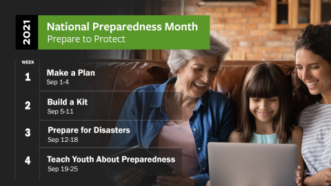 Are You Prepared? 4 Tips To Pump Up Your Safety Plan